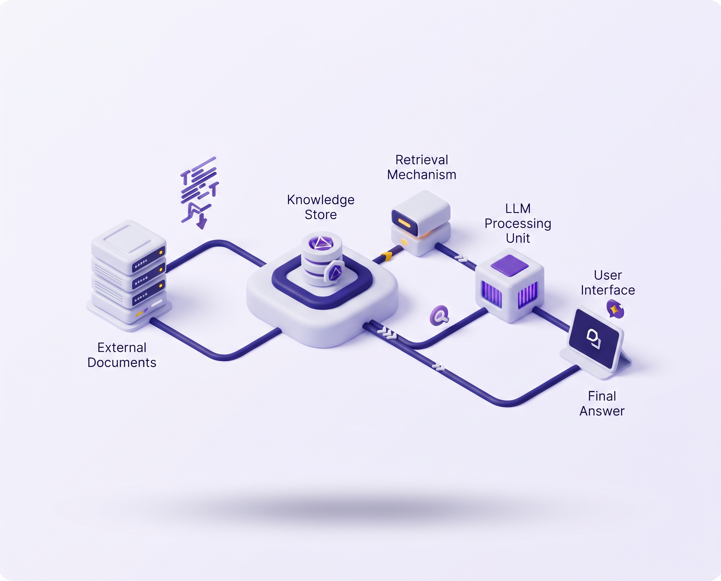 Knowledge base chatbot illustration